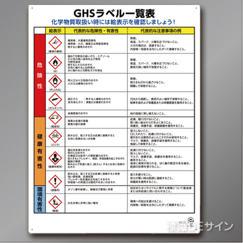 GHSラベル一覧表　樹脂製　600×450㎜