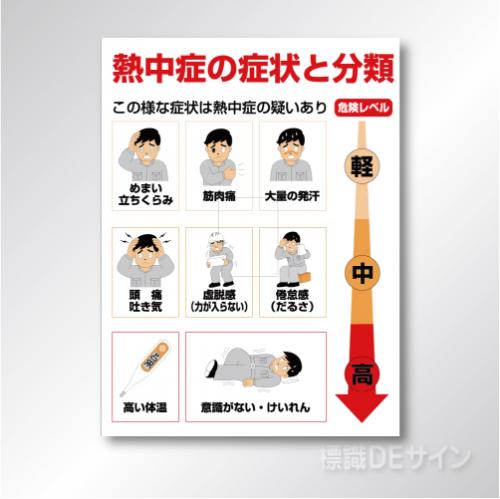 HO-313　硬質樹脂製　熱中症の症状と分類　600×450㎜