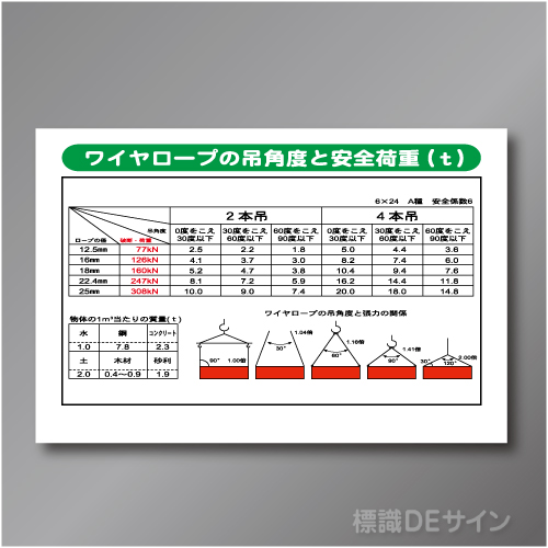 WG8　硬質樹脂製　「ワイヤーロープの吊り角度と～」　600×900㎜