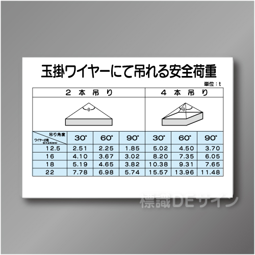 WF22　硬質樹脂製　　「玉掛ワイヤーにて吊れる安全荷重」　600×900㎜